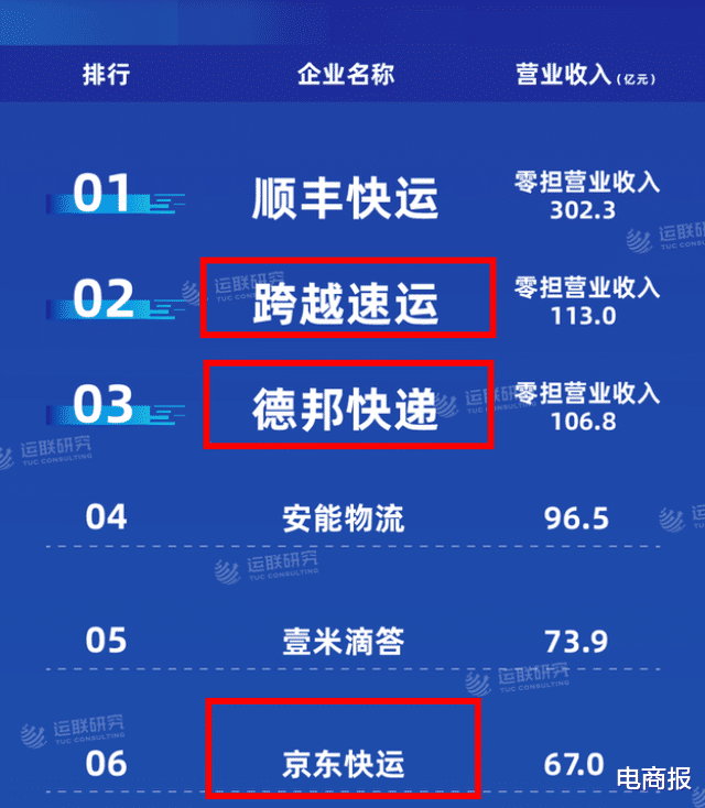 德邦|收购德邦后，京东的实力彻底暴露