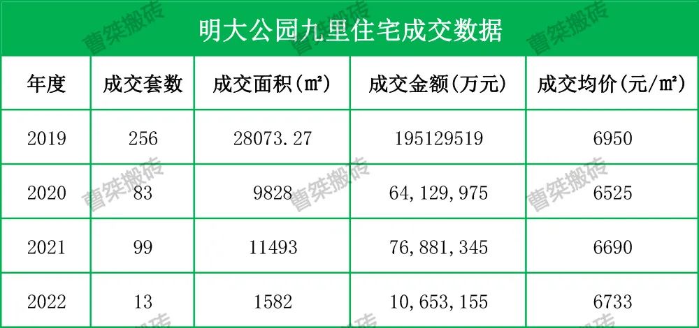 济宁|750户！公园九里四期规划公示