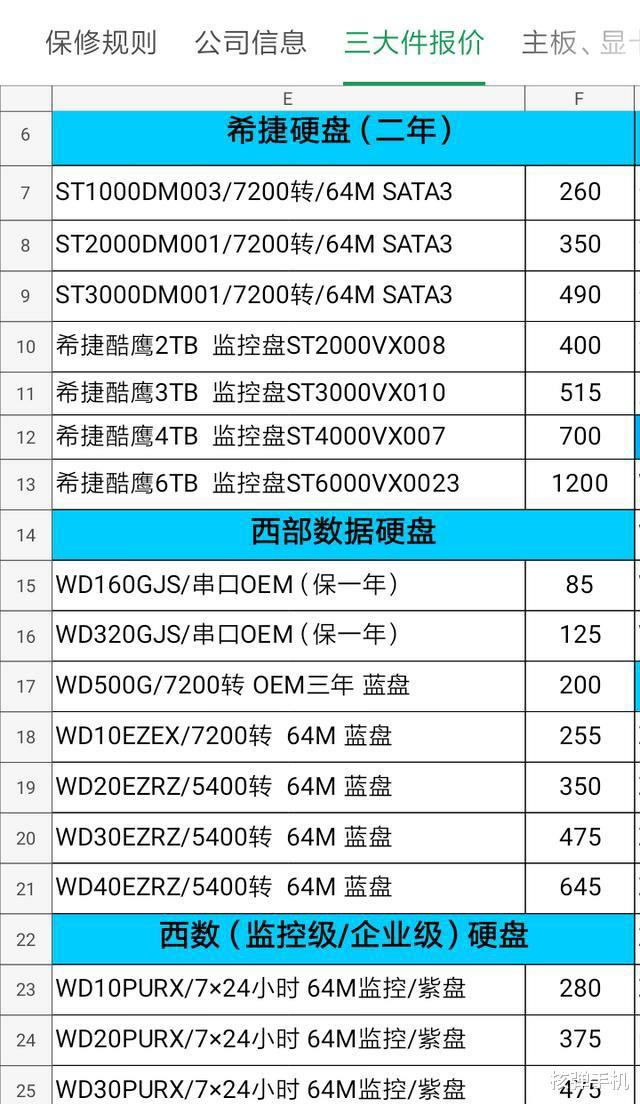 硬盘|340块的3TB希捷硬盘，都是二手货
