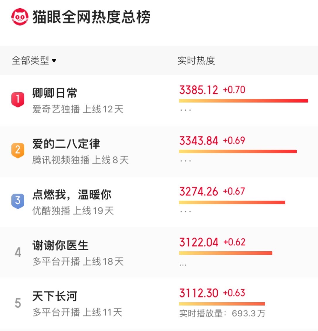 尹峥|对不起，我弃剧了，《卿卿日常》剧情越来越离谱，编剧真有你的