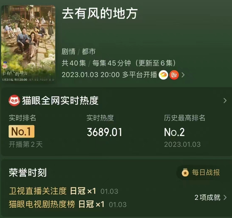 刘亦菲|刘亦菲“丑胖”+剧情寡淡,《去有风的地方》凭啥火?真相来了