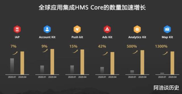 华为鸿蒙系统|扎“根”了，华为传来新消息，谷歌：回不去了