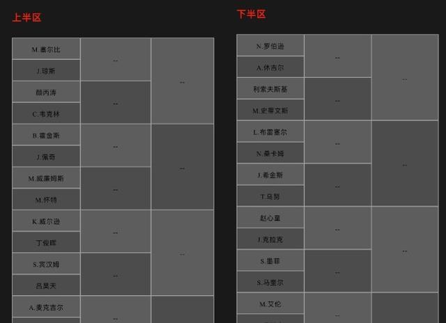 世锦赛|世锦赛正赛赛程公布！赵心童打响揭幕战，丁俊晖下周三登场！