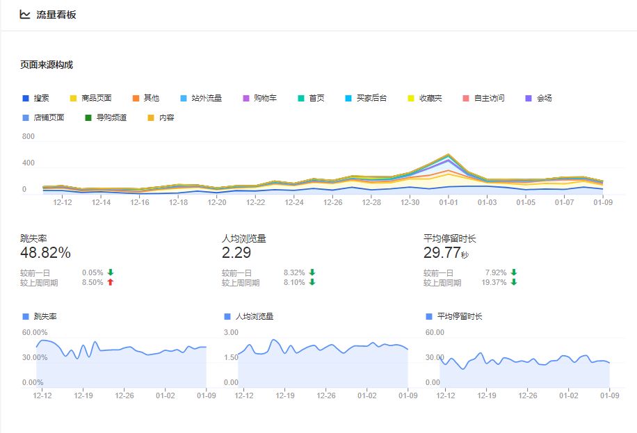 阿里巴巴|客户骂街还带拼音的：速卖通日记57