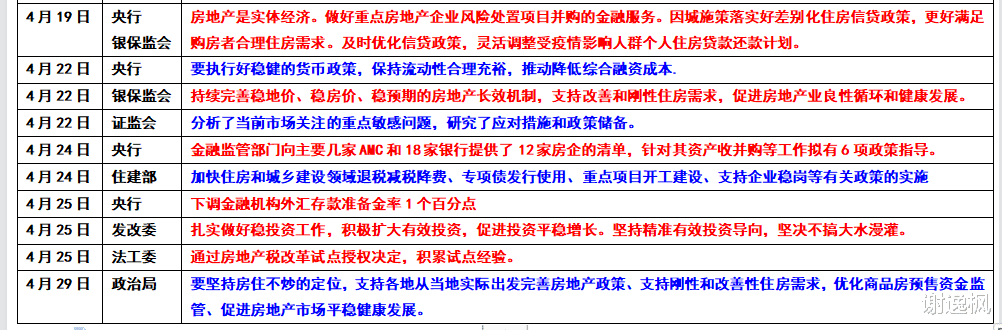 楼市|谢逸枫：挤牙膏式政策无法振兴房地产 一揽子措施刻不容缓