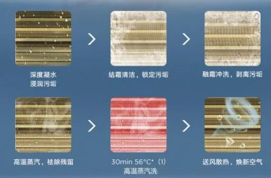 空调|夏季电费居高不下？试着从这件“老古董”上找找原因吧
