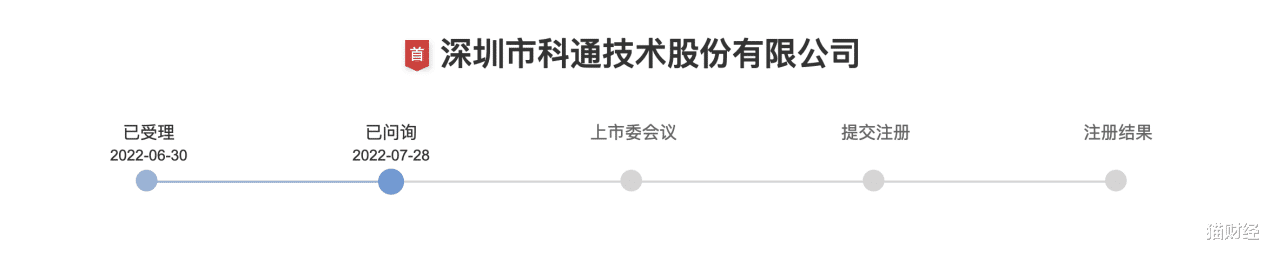 芯片“中间商”科通技术闯关创业板,高度依赖单一供应商利润率不高