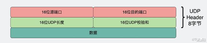 为什么我在公司里访问不了家里的电脑？