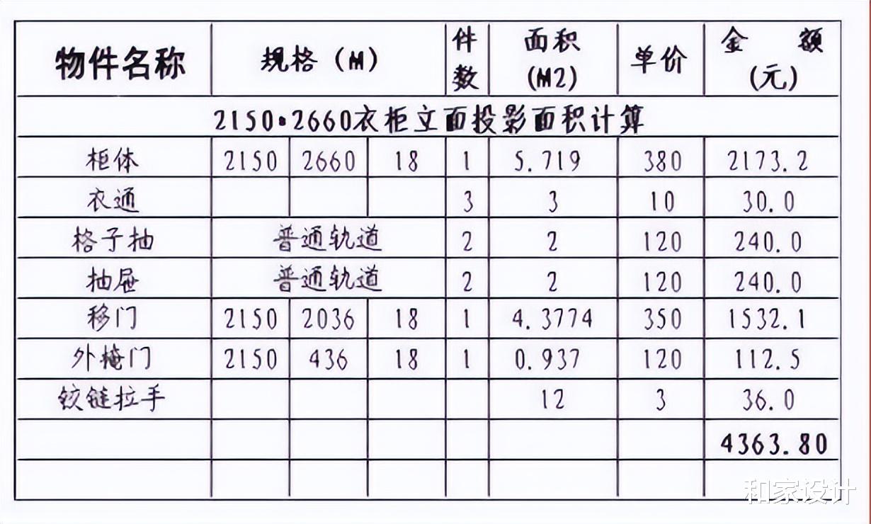 定制衣柜12点注意事项!你都知道吗?没装修的以后肯定用得到