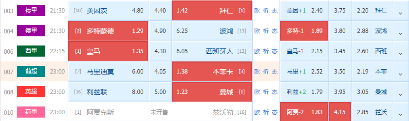 阿贾克斯|周六竞彩精选推荐：美因茨VS拜仁+阿贾克斯VS兹沃勒（附6串扫盘）