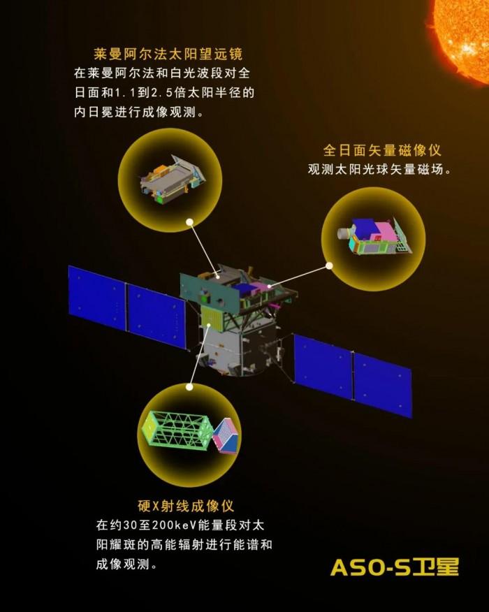 地球将现70年寒冷期?中国太阳卫星夸父一号成功发射,或许可解答