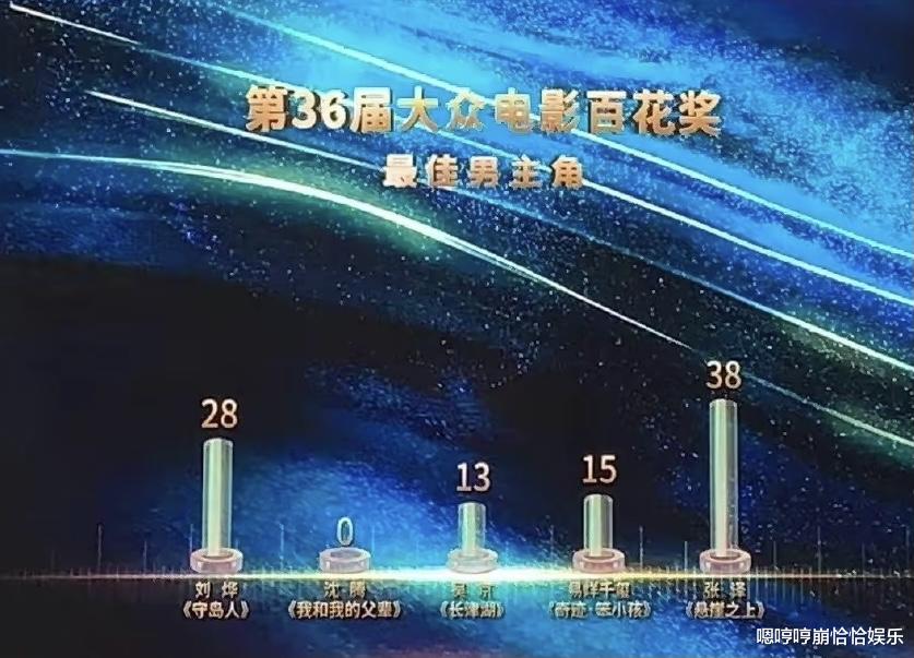 林心如|第36届百花奖,有5件事让人印象深刻!