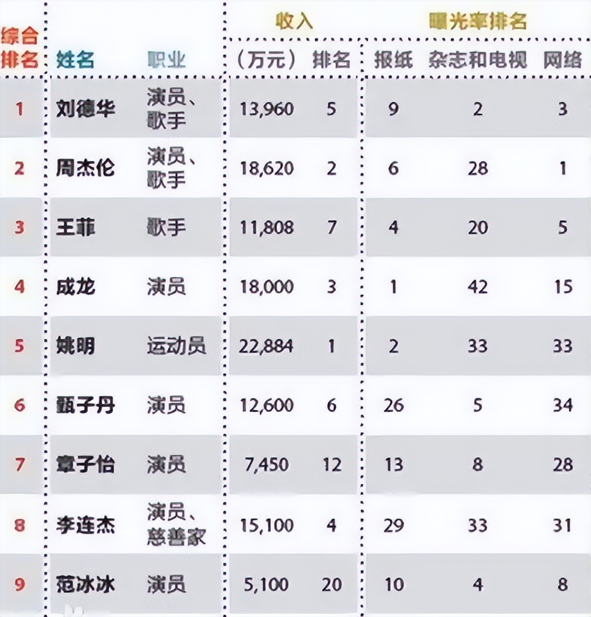 李连杰|细看59岁功夫巨星资产,才知什么是人生赢家