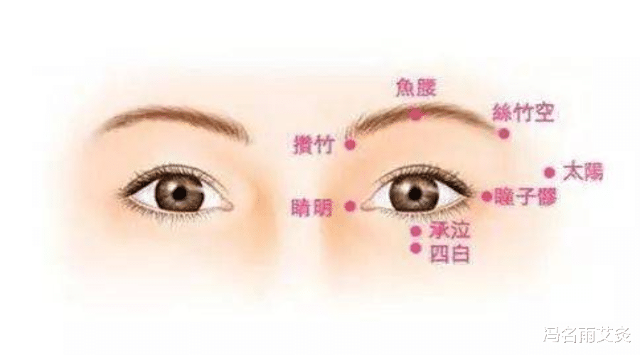 穴位|近视:有近视的朋友快来!这个穴位让你眼睛明亮如初,超有用!