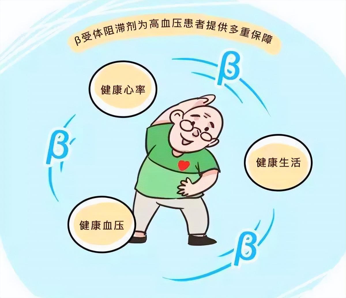 支气管哮喘|一句“我有哮喘病”,差点儿耽误了一大类降压药的使用