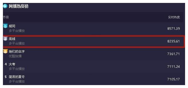 靳东|同样是演《底线》,把王秀竹、王劲松、靳东一对比,差距就有了