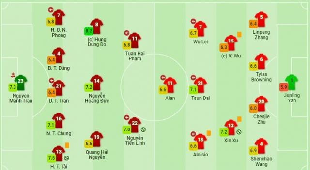 国足|5.9分全场最低！国足输球罪人诞生，12强灾难级发挥，或告别首发
