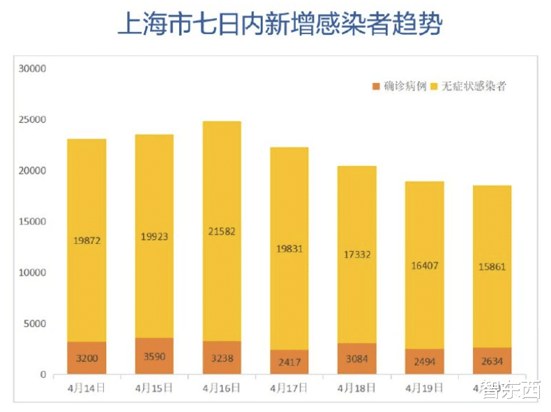 华硕|上海疫情,咬住苹果供应链半边天