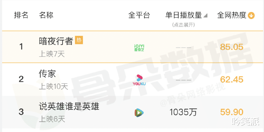 说英雄谁是英雄|?曾舜晞、杨超越《说英雄谁是英雄》，导演比剧戏更多！