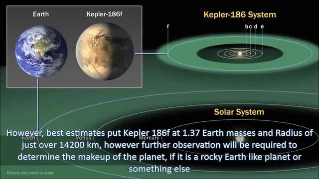 为什么科学家总以氧气作为寻找生命的依据,外星人吸氮气不行吗?
