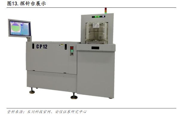 拓尔思|电子行业报告:芯片良率的重要保障,量检测设备国产替代潜力大