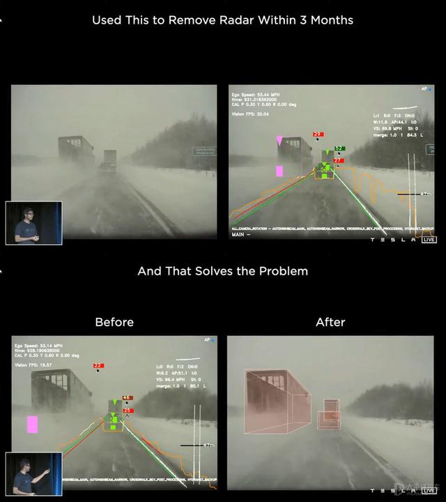 自动驾驶|无人驾驶？水泥未干！自动驾驶“长尾”怎么解？