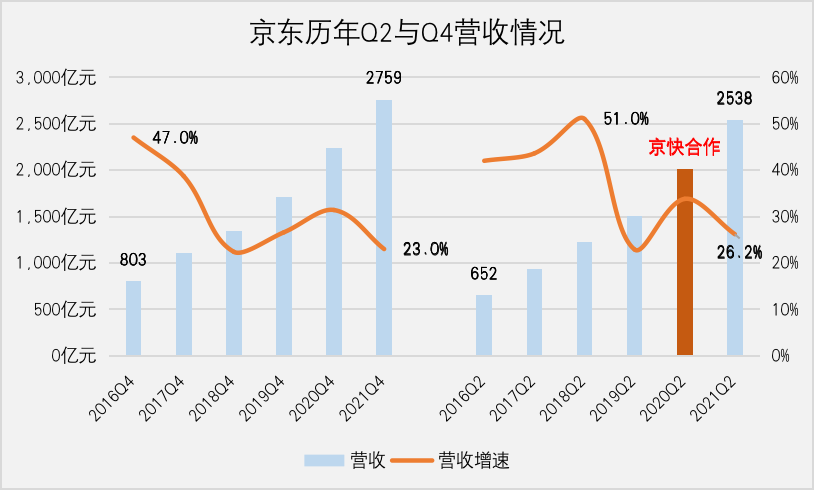 京东|徐雷时代，去“东”取“京”？