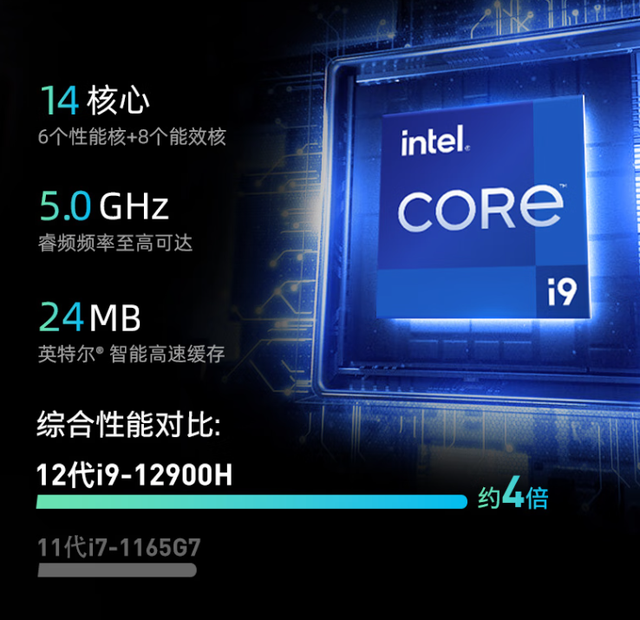 i9-12900H笔记本降价，集显版5999元，独显版8999元，看看谁更值