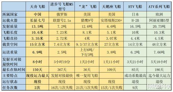 天舟三号受控坠入地球!成本有3.5亿元,为啥白白扔掉而不是回收?