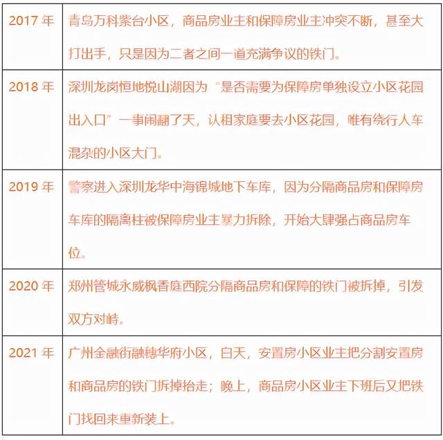 滨江|天量保障房也打不破的住房鄙视链？不配与商品房共享一个小区？