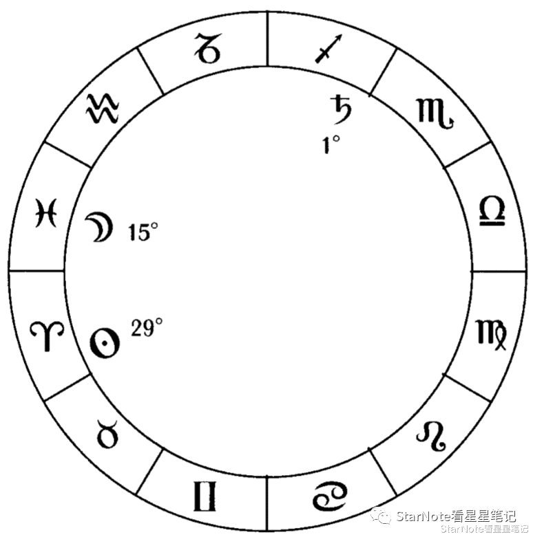占星基础|行星相位或注视(二)