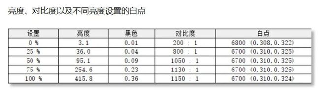 联想Yoga|馔玉返扑、溢彩存真——联想YOGA Pro 14s 2022全解读