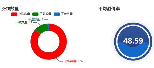 9月6日可转债市场全面复盘