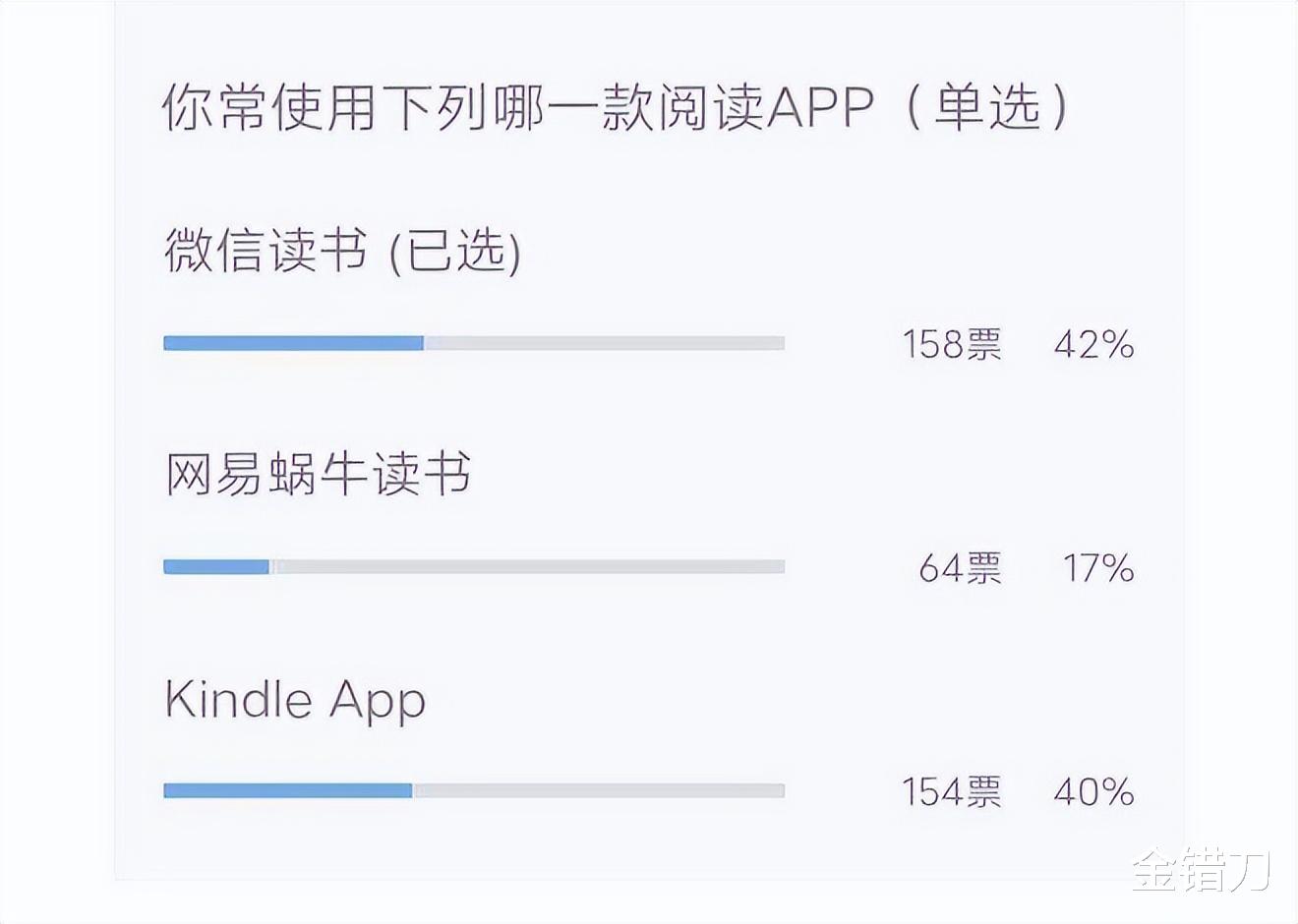 Kindle|垄断9年，终于退出中国！一代装X利器，现在为何反遭国人嫌弃？