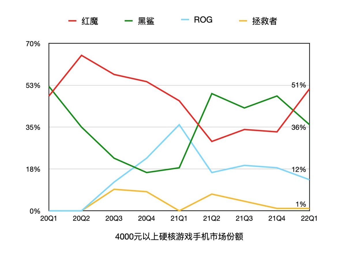 WPS|红魔7S游戏手机VS真我GT2大师探索版，谁才是更值得入手的旗舰机？