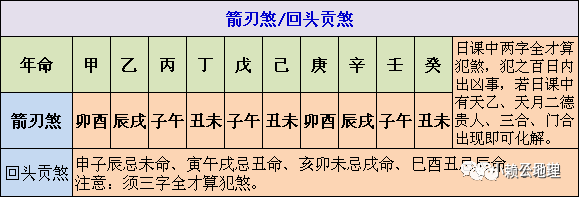 民俗|最全面的正五行择日表格阐释（收藏啊）