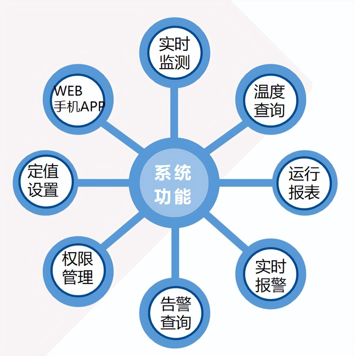 隔离|浅谈基于铂电阻的高压隔离开关无源无线测温系统