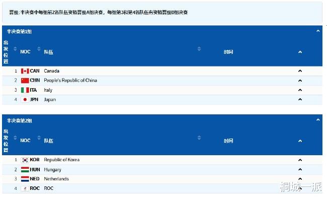 韩国队|短道速滑男子5000米接力半决赛分组出炉，网友松了口气：幸亏没跟韩国同组
