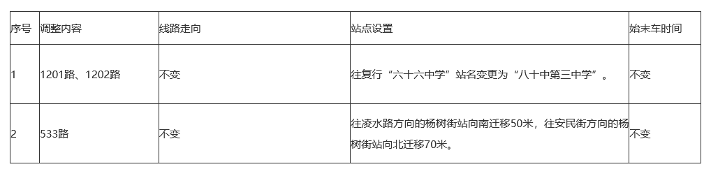 大连3条公交线路拟调整站点