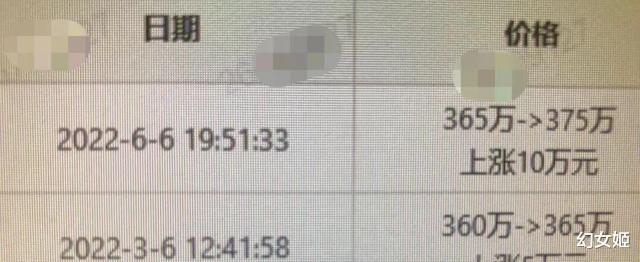 佛山|上海疫情过后竟然涨了!