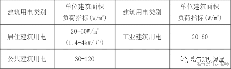 |住宅工程怎么计算用电总负荷?这篇解析得非常透彻!