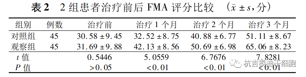 干细胞治疗脑梗死的应用和安全性的研究进展
