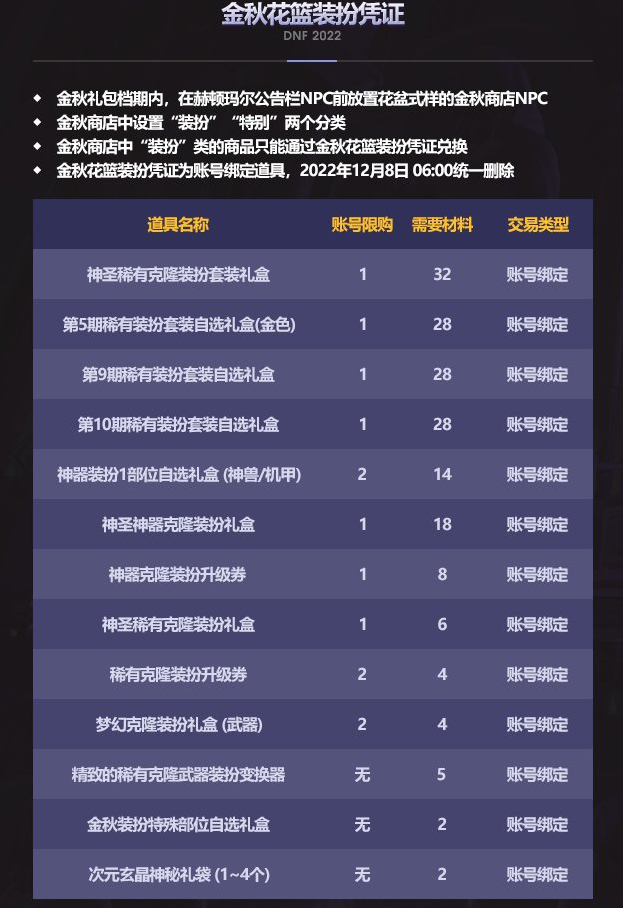 DNF:金秋礼包爆料,又是一轮韭菜成熟,没什么回血可言!