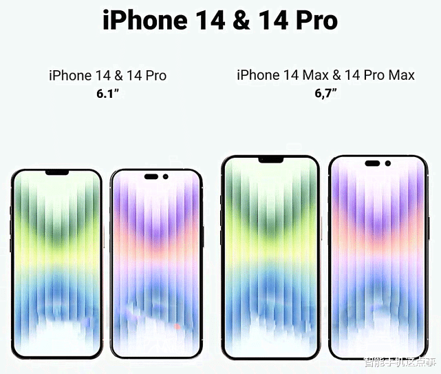 |iPhone14 Max再次遭曝光：90Hz+6GB运存，6799元起