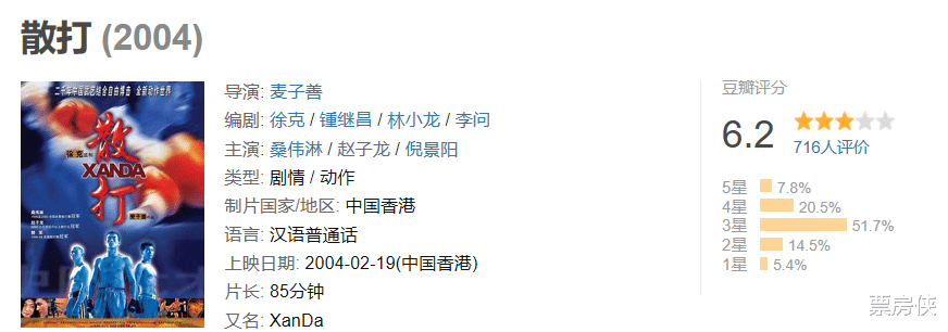 明星|“红极一时到落寞”的10位真功夫明星，每个都很可惜，有人已老去