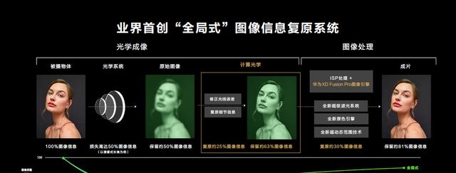 联想|华为nova 10 Pro不再延迟，升级12+512G存储，预计6月份发布