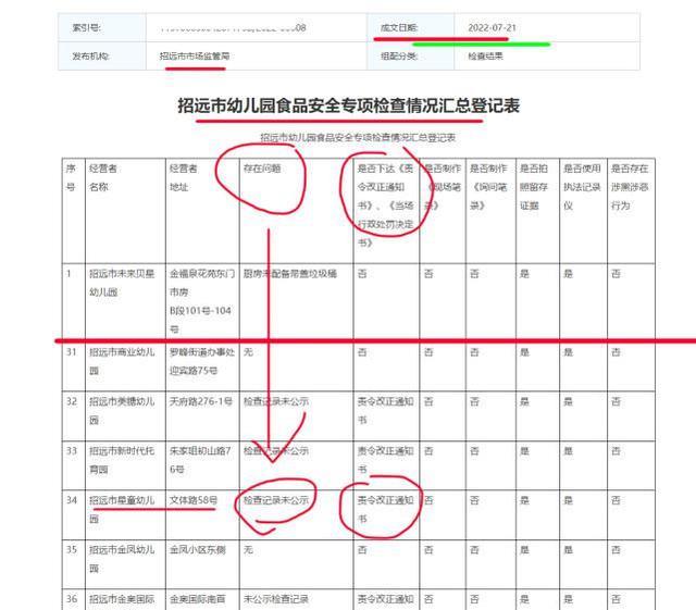 真相大白!招远“幼儿园生蛆肉事件”系造谣:离职厨师故意报复!