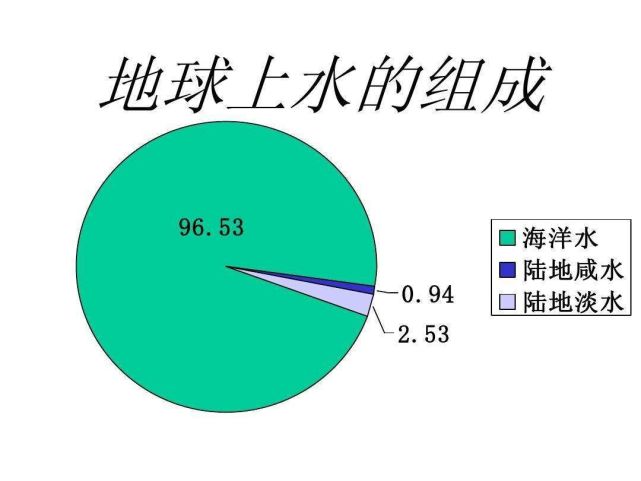 地球的水用了40多亿年,有没有变少?科学家在一块石头上找到答案