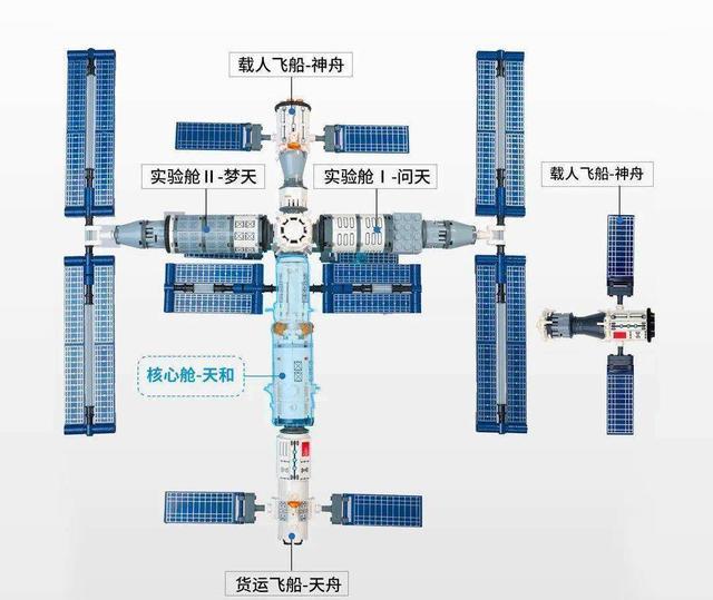 空间站是“面子工程”?中国耗费大量精力建造空间站,有何意义?