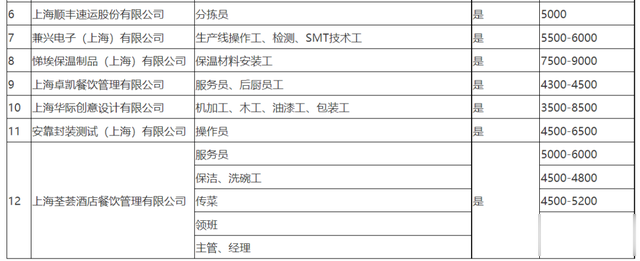 福州|几百个岗位！砚山这场招聘，“职”等您来！